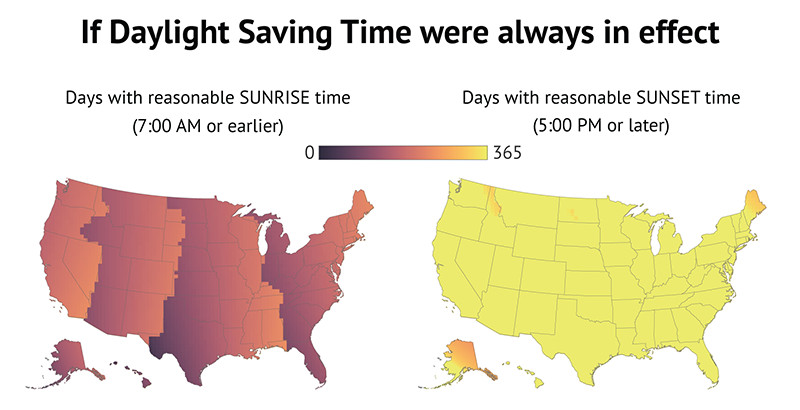 If daylight saving time were always in effect.